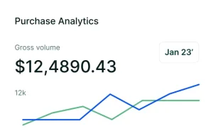 hızlı web tasarım hizmetleri performans odaklı site