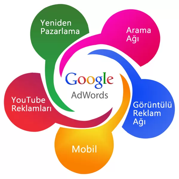 Profesyonel Google reklam yönetimi hizmeti